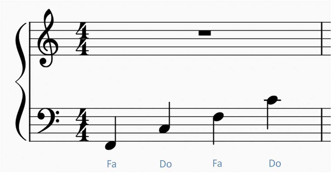 Clé de FA au piano : comment lire les notes en clé de Fa ? - MyPianoPop